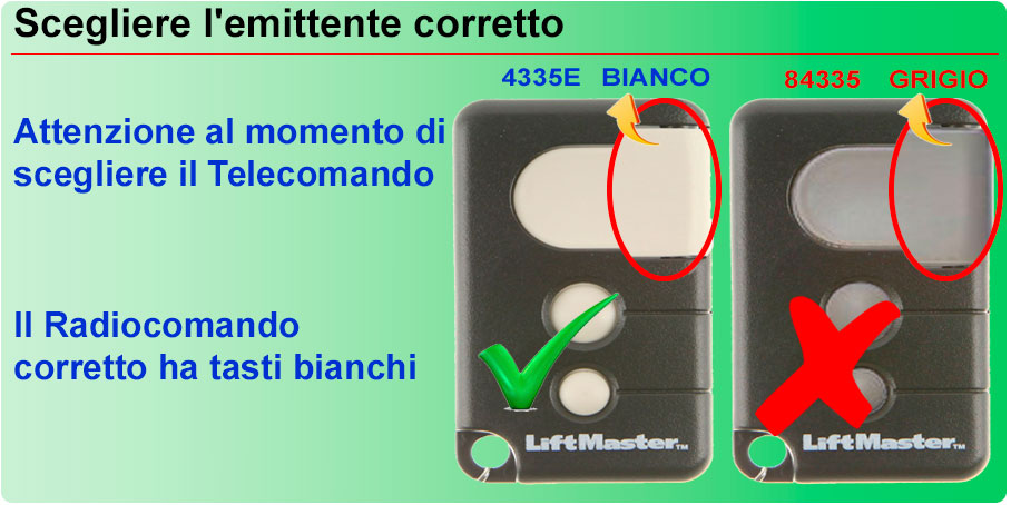 Scegliere l'emittente corretto