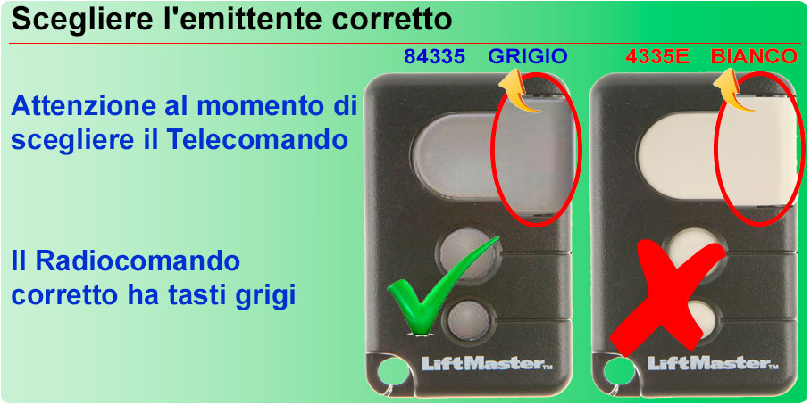 Scegliere l'emittente corretto