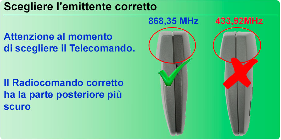 Scegliere l'emittente corretto