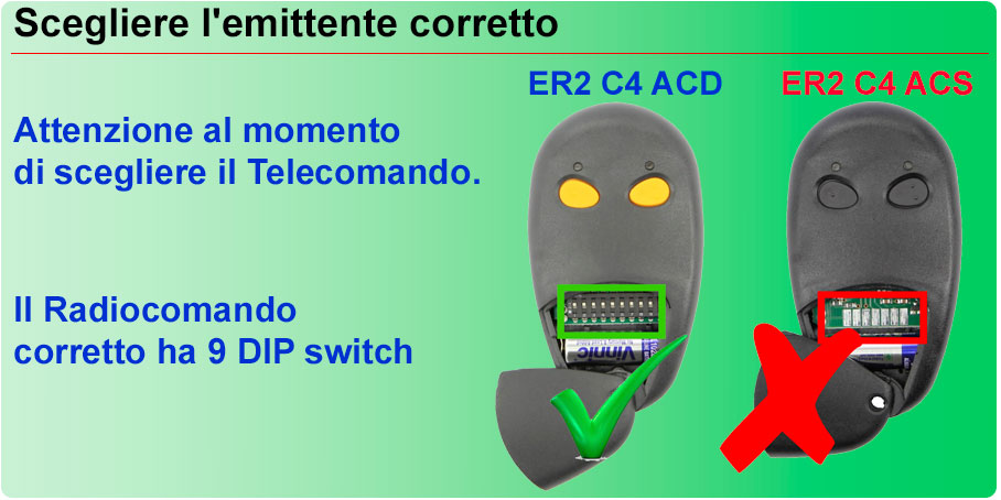 Scegliere l'emittente corretto